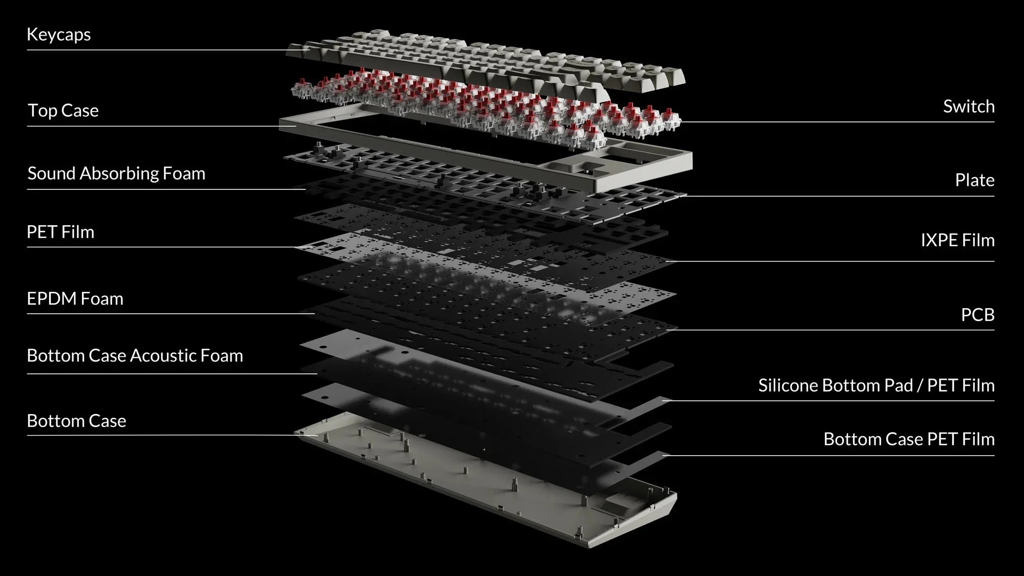 Keychron C1 Pro 8K QMK Wired Custom Mechanical Keyboard TKL Layout Hot-Swappable PBT Keycaps