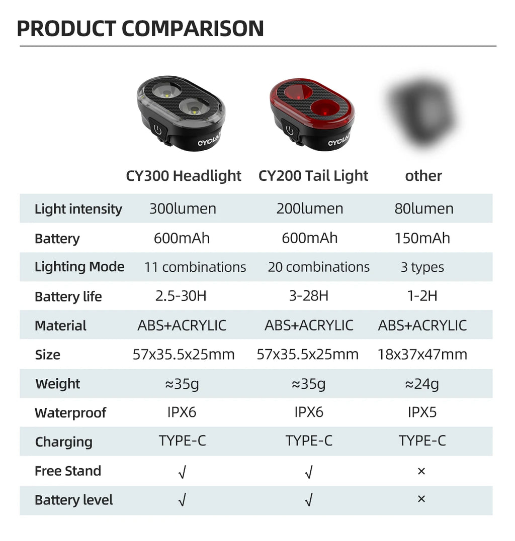 CYCLAMI Bicycle Headlights Front Light  Type-C Charging Waterproof MTB Road Bike Lights Cycling Accessories