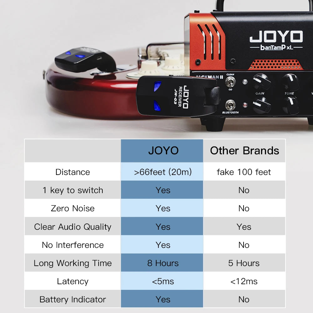 JOYO JW-03 Wireless Guitar System 2.4GHz Low Latency 20M Range Wireless Transmitter Receiver for Electric Guitar Bass Amplifier