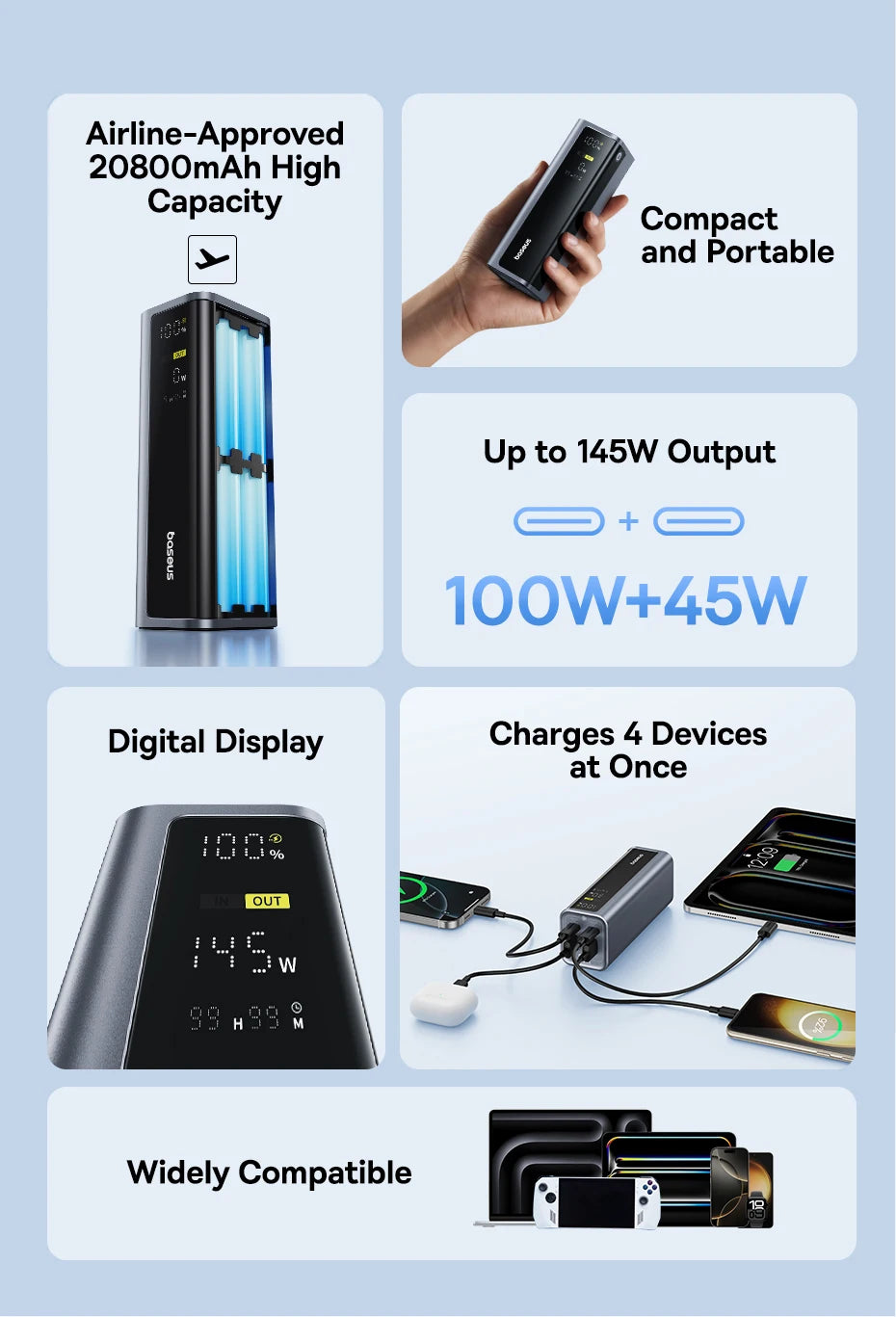 Baseus Power Bank 145W 20800mAh PD 100W Fast Charging  with Smart Digital Display Portable External PowerBank for Laptop Phone