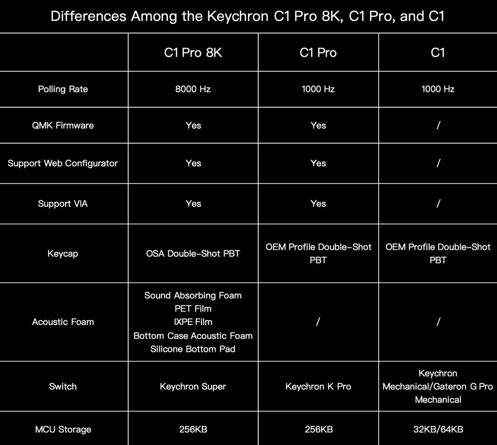 Keychron C1 Pro 8K QMK Wired Custom Mechanical Keyboard TKL Layout Hot-Swappable PBT Keycaps