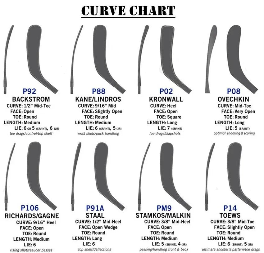 [3-PACK]The Latest Ice Hockey Sticks N series GEO Super Light 370g Carbon Fiber Sticks Tape Free Shipping