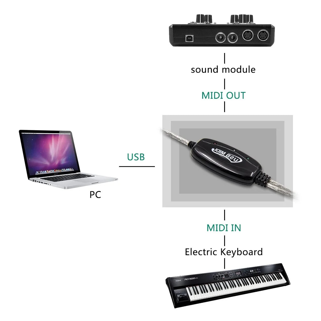 NEW Audio Cable Keyboard to PC USB MIDI Cable Converter PC to Music Keyboard Cord USB IN-OUT MIDI Interface Adapter Accessories