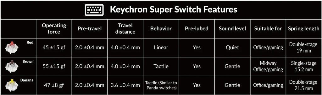 Keychron C1 Pro 8K QMK Wired Custom Mechanical Keyboard TKL Layout Hot-Swappable PBT Keycaps