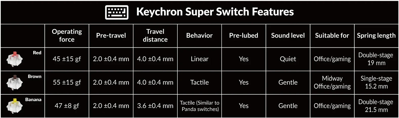 Keychron C1 Pro 8K QMK Wired Custom Mechanical Keyboard TKL Layout Hot-Swappable PBT Keycaps