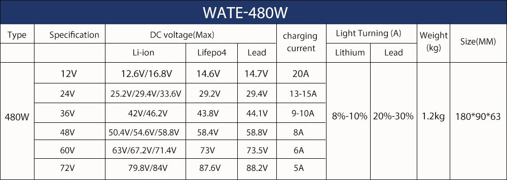 58.4V 8A Charger Special For 48V 51.2V 16S LiFePO4 Battery Pack High Quality