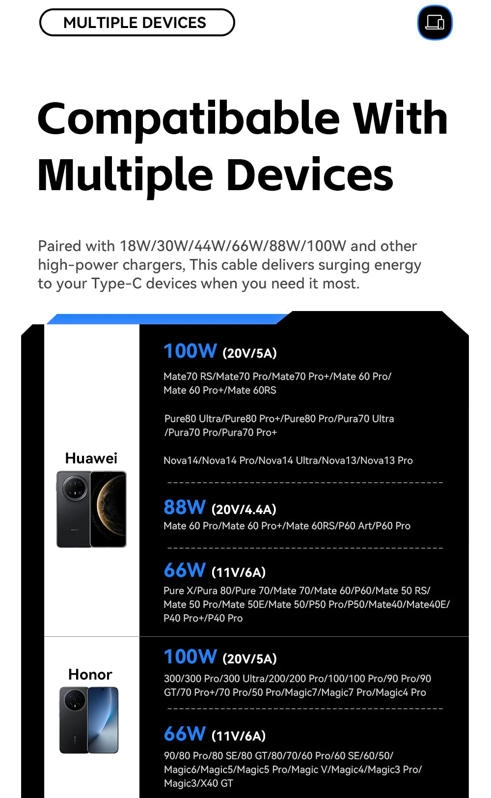 Essager Digital Dispaly USB C Cable For iPhone 17 16 15 Xiaomi Huawei 100W PD Fast Charging For Macbook iPad Type C to C Cable